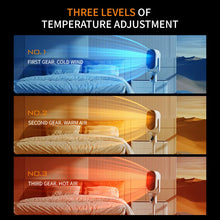 Chauffage électrique économe en énergie